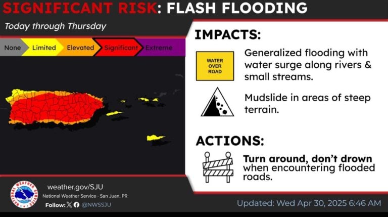 Advertencias meteorológicas en varios municipios de Puerto Rico