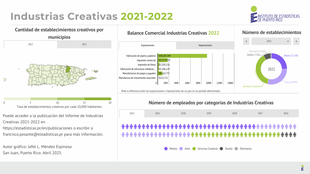 Crece el talento creativo, pero bajan las oportunidades