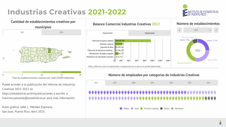 Crece el talento creativo, pero bajan las oportunidades