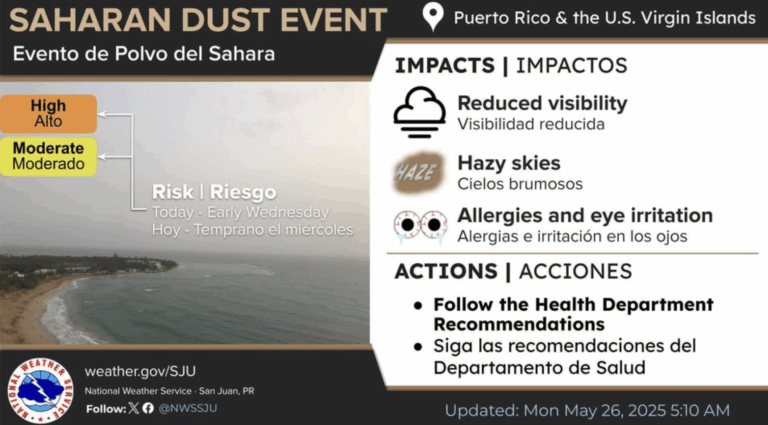 Nube de polvo del Sahara impacta a Puerto Rico hasta el miércoles