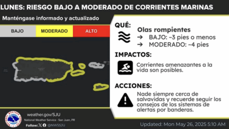 Advierten sobre riesgo moderado de corrientes marinas en playas del norte, este y sureste de Puerto Rico