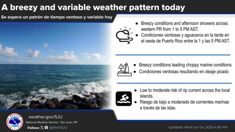 Día ventoso provoca oleaje peligroso en aguas de Puerto Rico