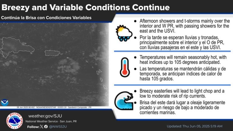 Continúa la Brisa con Condiciones Variables en Puerto Rico