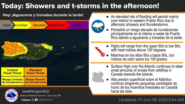 Persisten condiciones inestables: riesgo de inundaciones y calor extremo en el interior oeste de Puerto Rico
