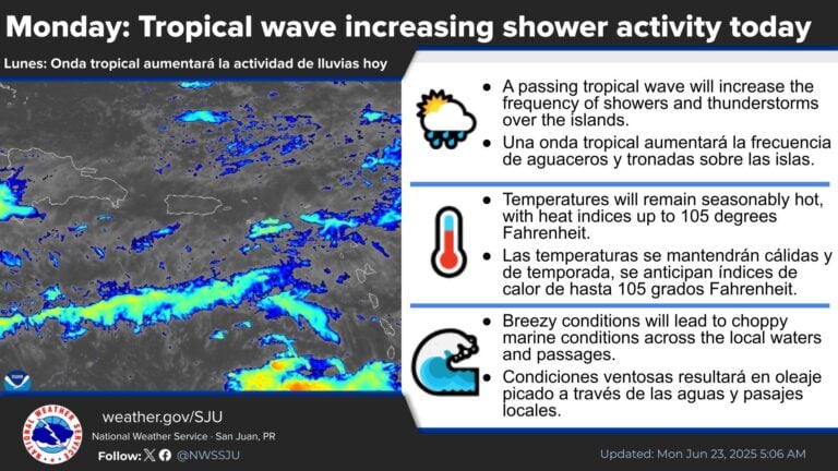Advertencia por calor, lluvias y oleaje tras paso de onda tropical