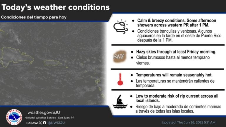 Bruma, calor y lluvias aisladas marcarán el clima del miércoles en Puerto Rico