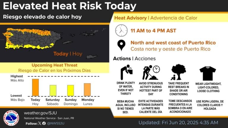 Altas temperaturas en Puerto Rico: Emiten advertencia por calor extremo para este fin de semana