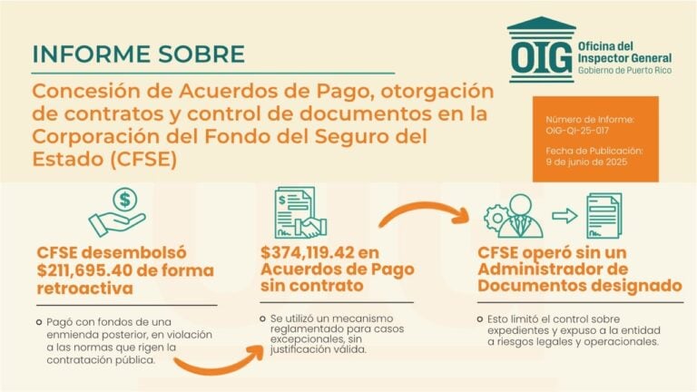 Informe revela pagos irregulares por más de $585 mil en la CFSE; exigen recobro y correcciones internas